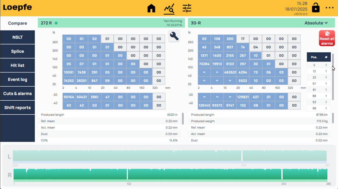 EOS plus rotor yarn clearer comparison spinning position