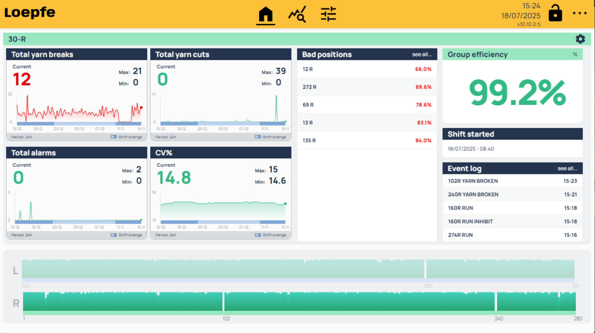 EOS plus rotor yarn clearer Dashboard overview