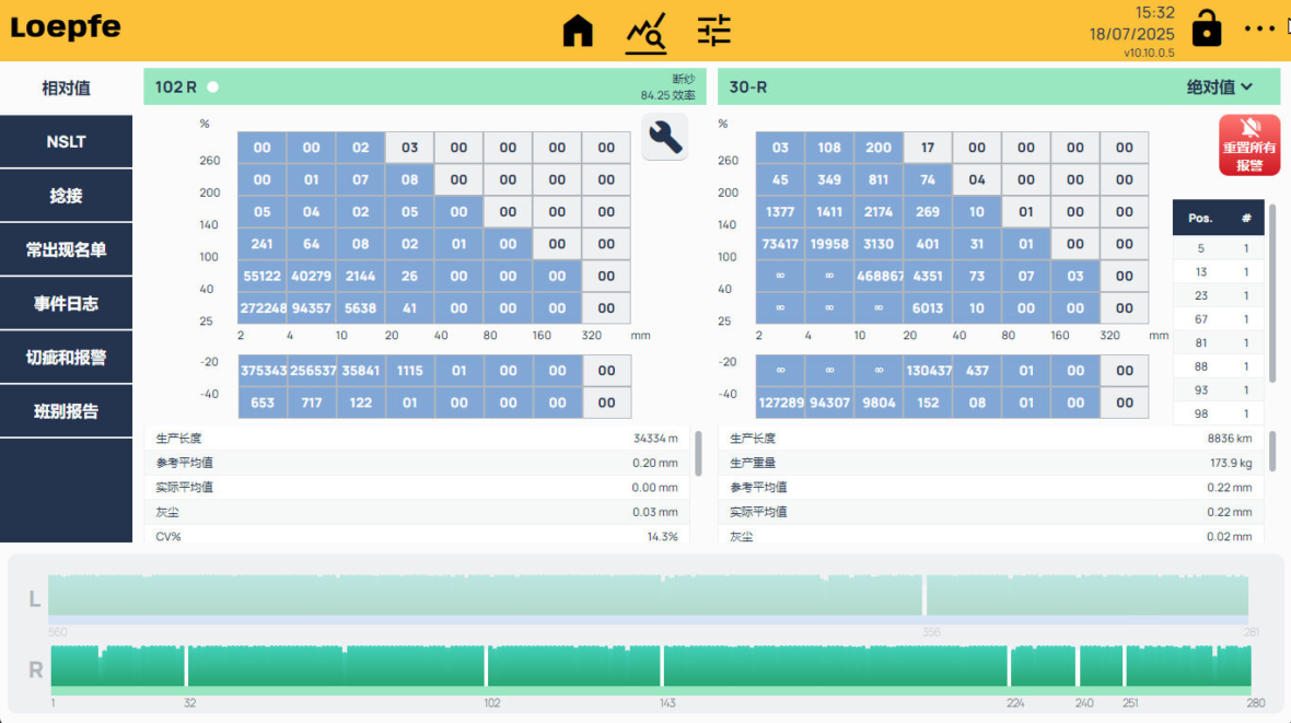 EOS comparison spinning position ZH