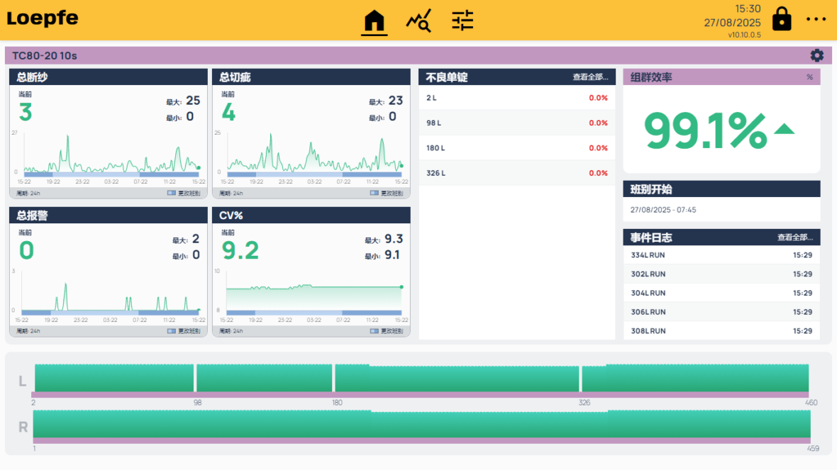 EOS rotor yarn clearer Dashboard overview ZH