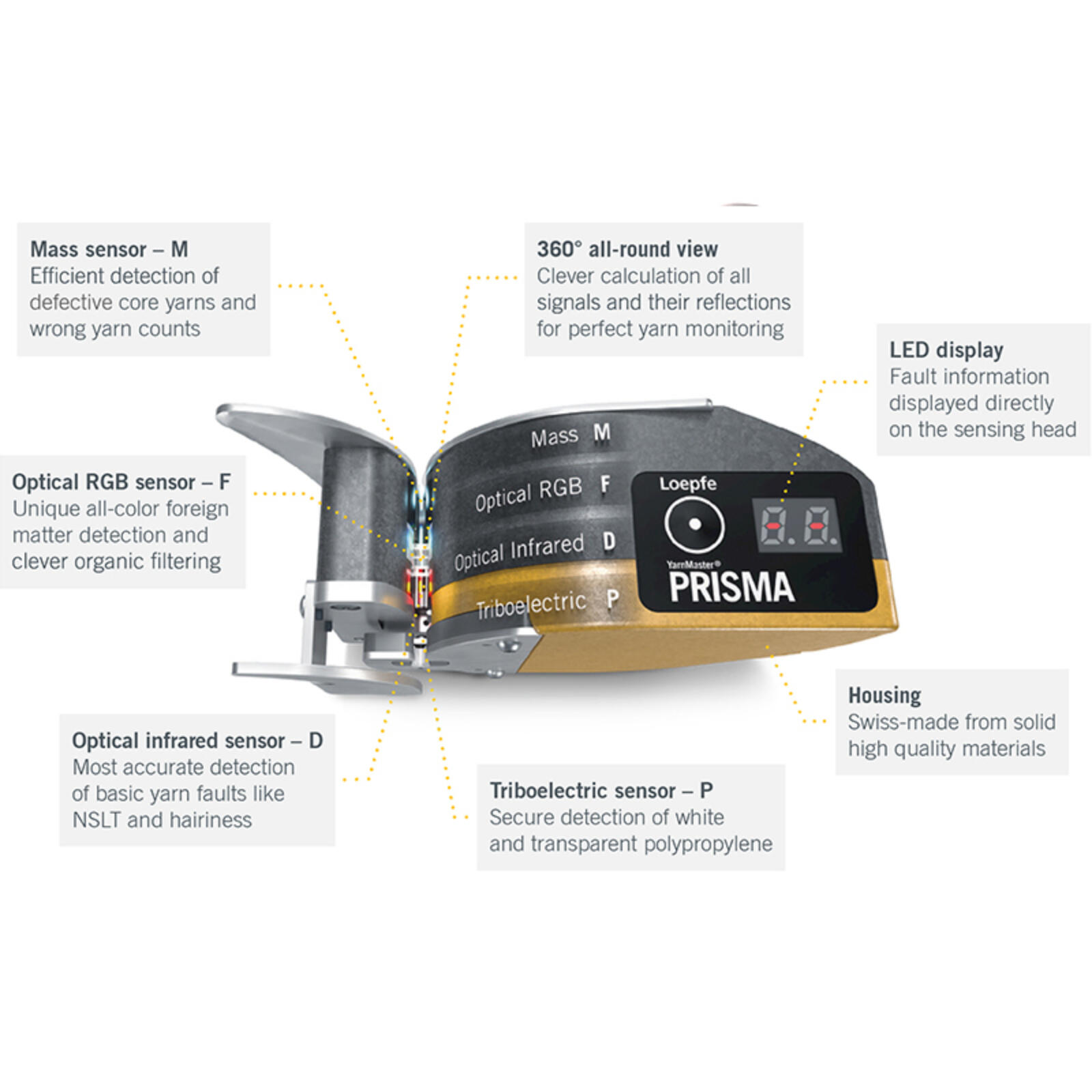 YarnMaster® PRISMA Clever yarn clearing Loepfe