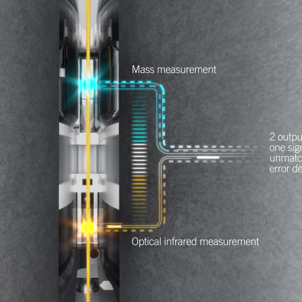 YarnMaster® PRISMA Clever yarn clearing Loepfe