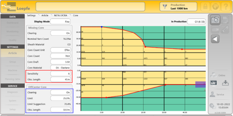 YarnMaster® PRISMA - Core yarn settings
