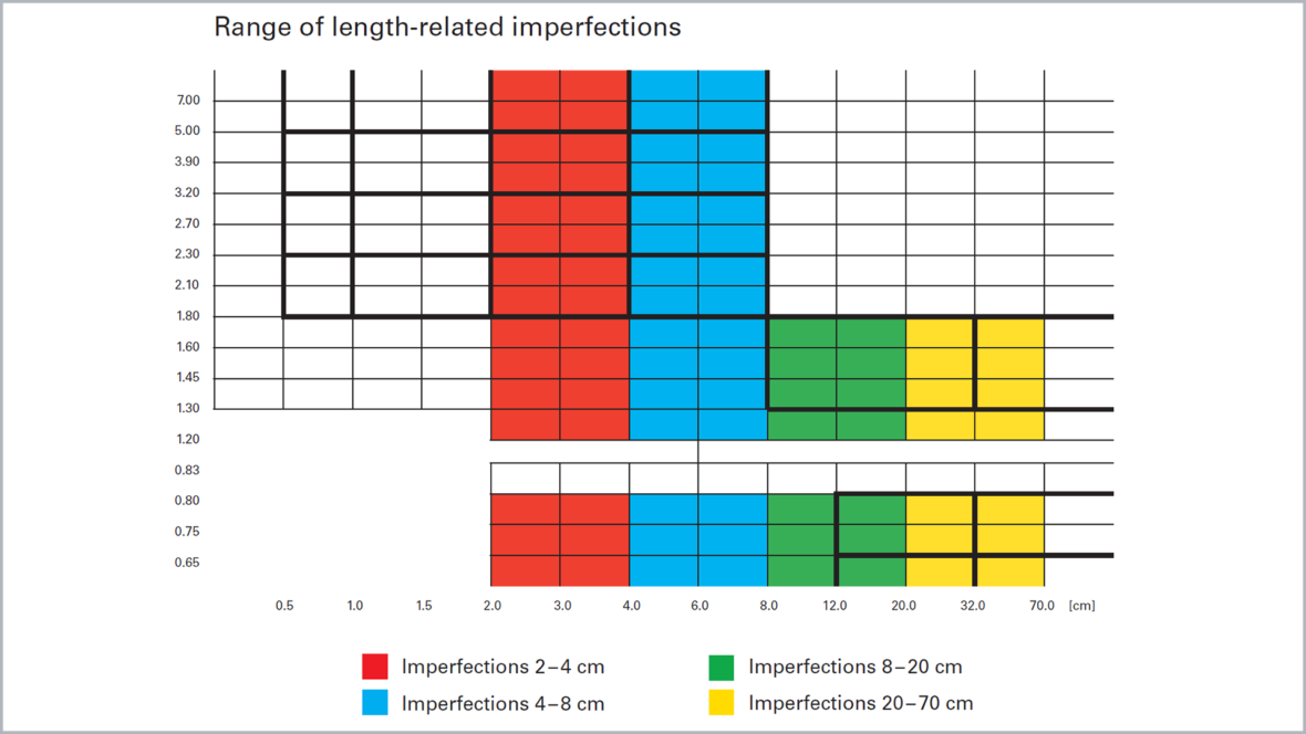 004 imperfection leng